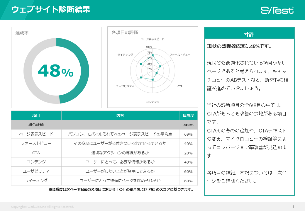 診断結果レポートサンプル