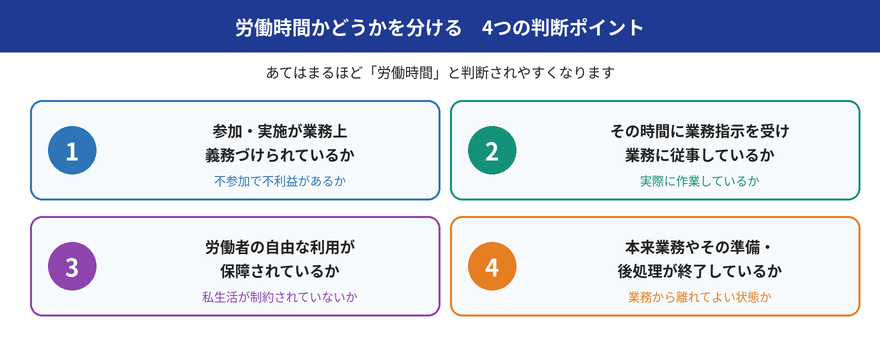 4つの判断ポイント