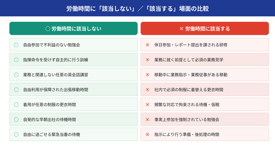 該当する・しない場面の比較表