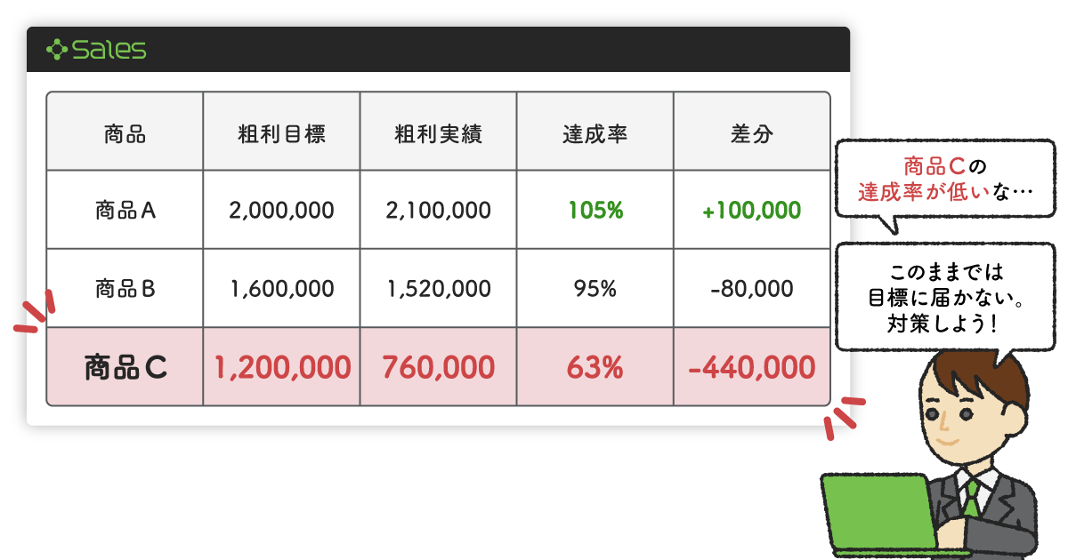 目標
