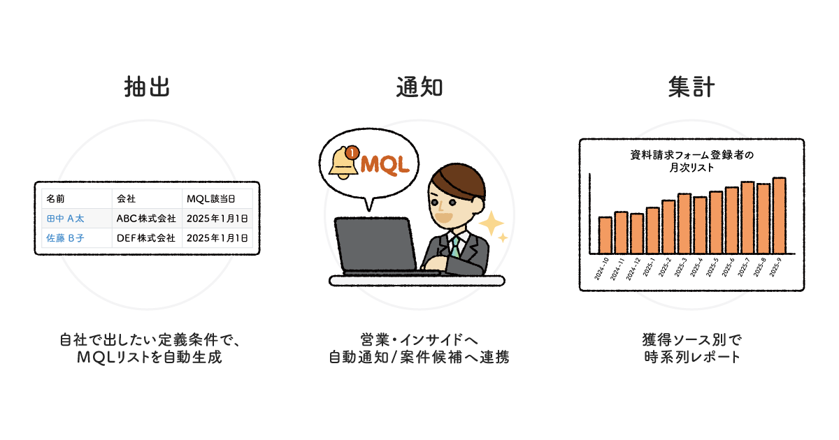 MQL