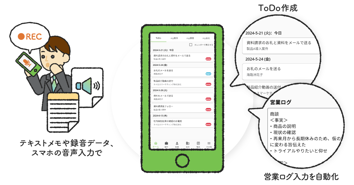 AI入力