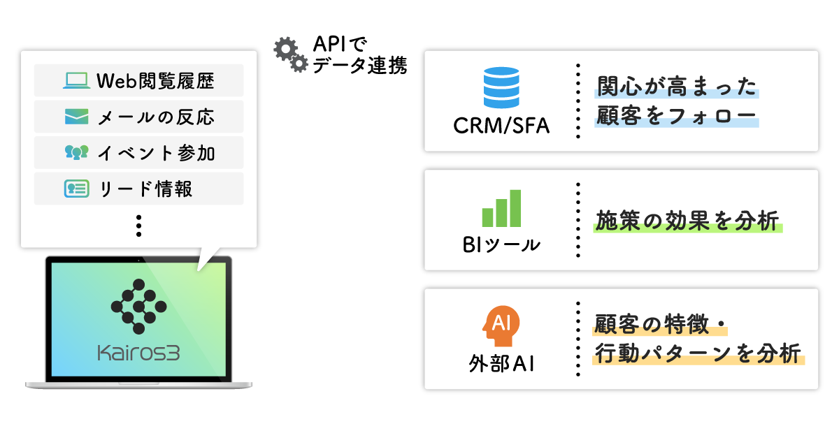 API