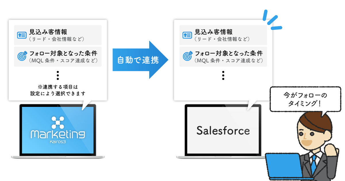 Salesforce連携