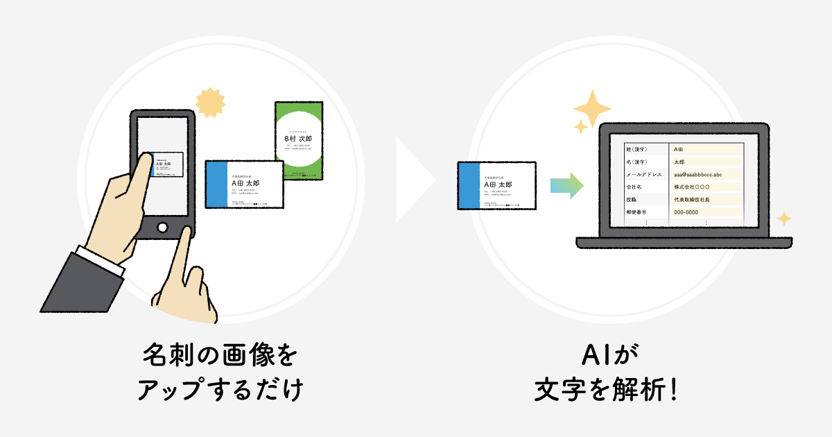 Kairos3のAI名刺スキャンは名刺の画像をアップするだけ。AIが文字を解析！