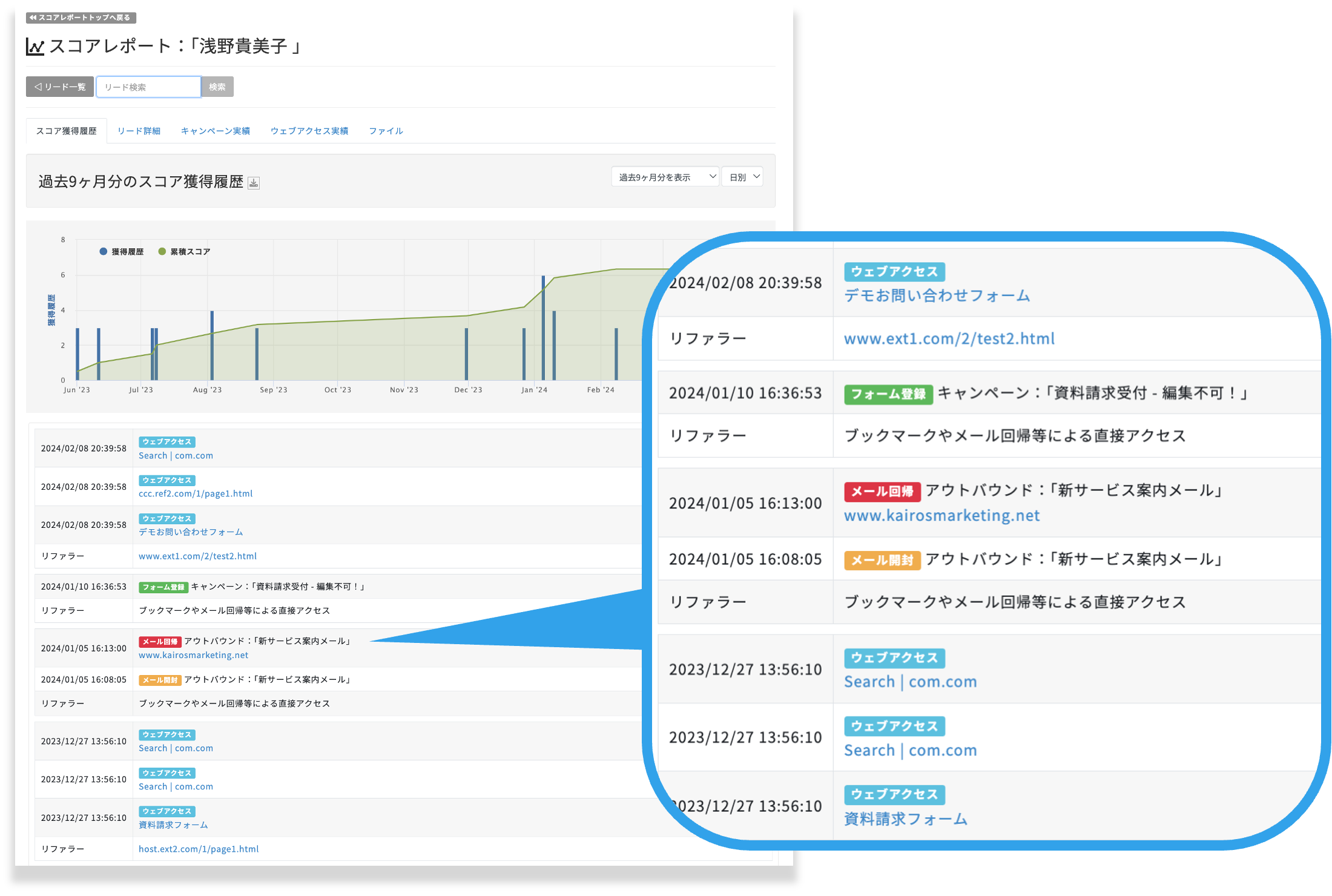 見込み客の属性情報と行動履歴を確認できる個別リードレポート画面