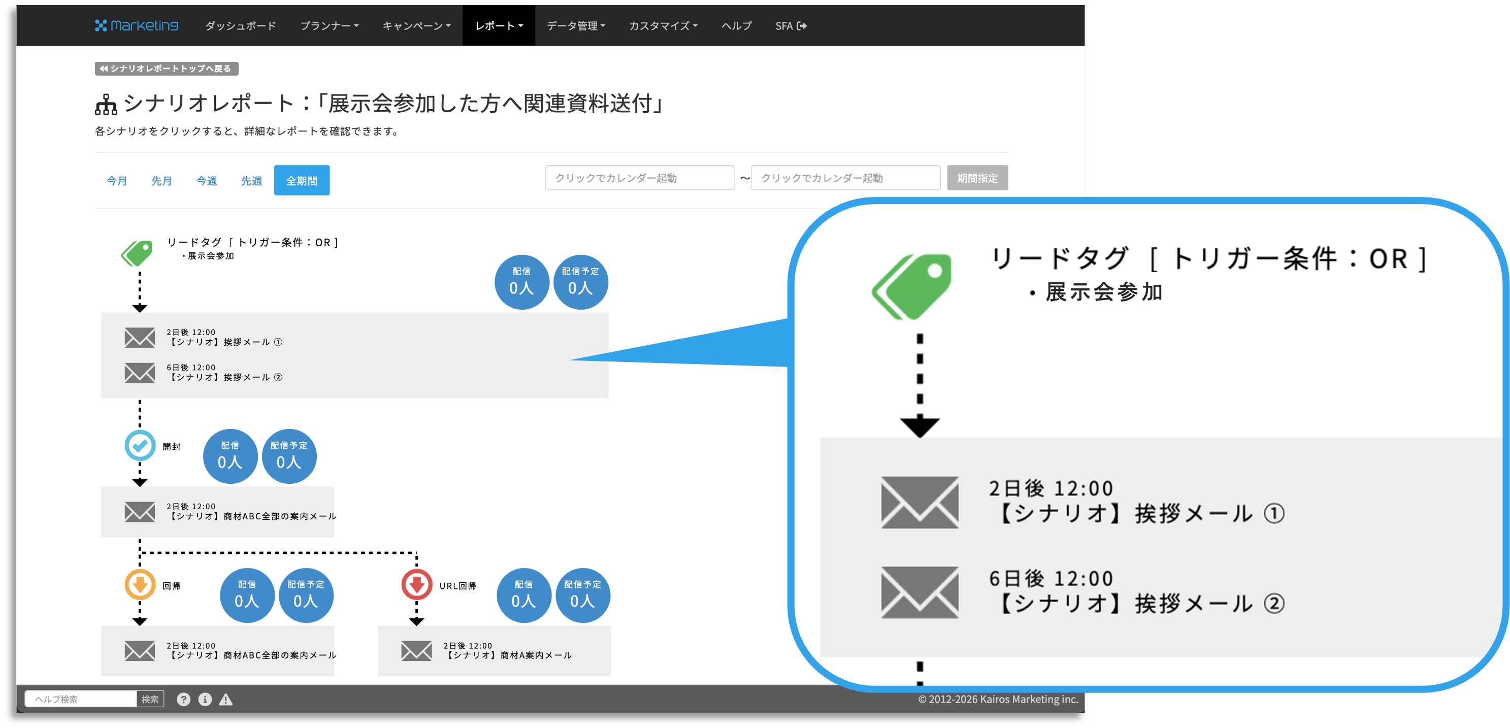 見込み客の行動に合わせて自動フォローを設定するシナリオ画面