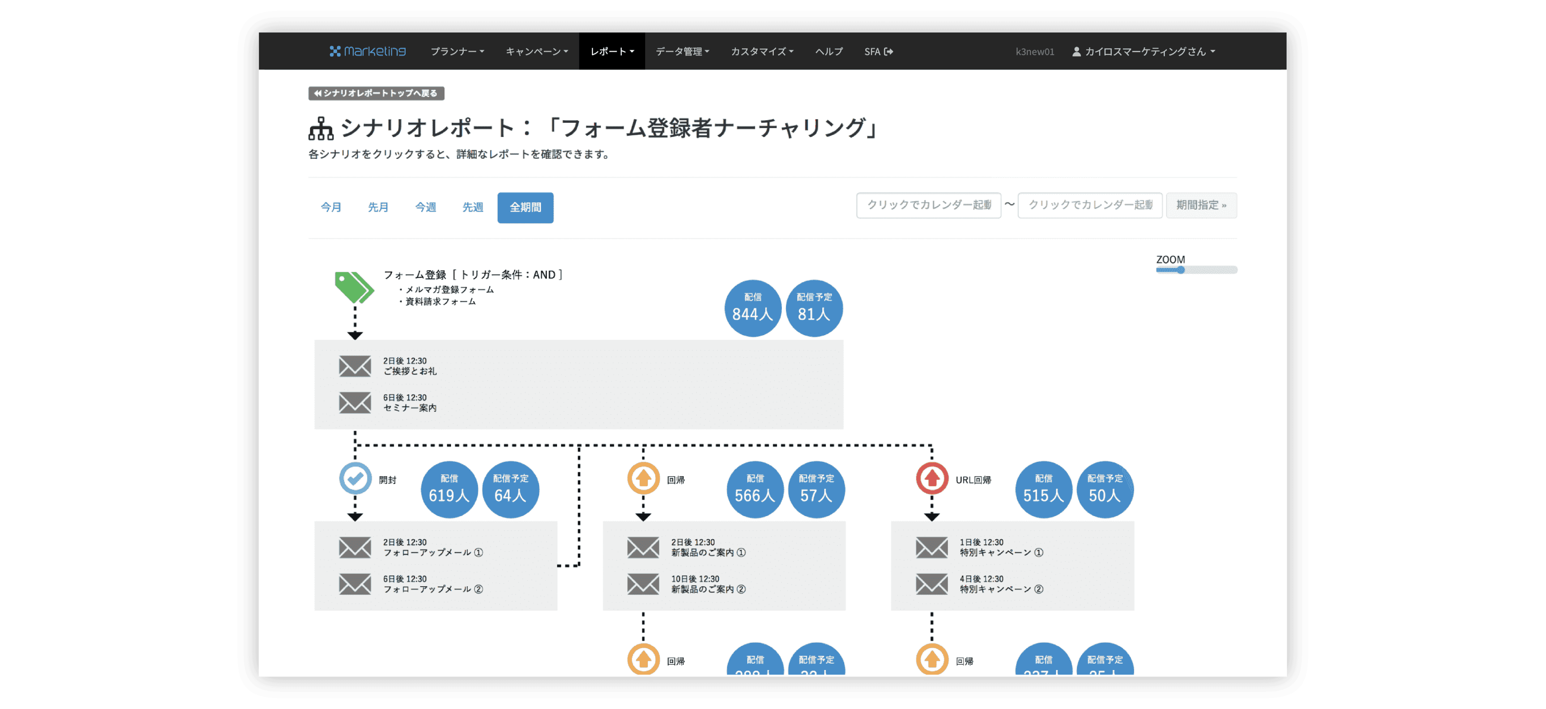 Kairos3 Marketing：リードの一元管理とシナリオ配信の画面