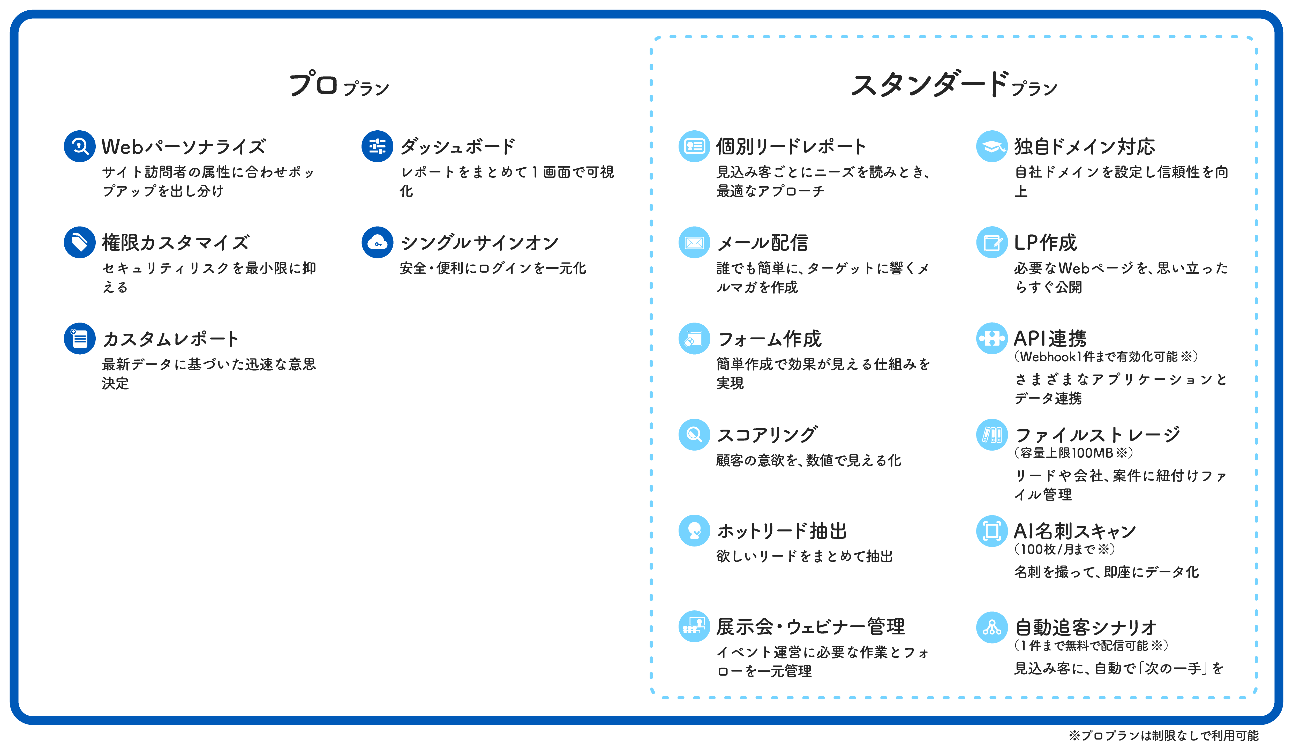Kairos3 Marketingのプランごとの主な機能一覧
