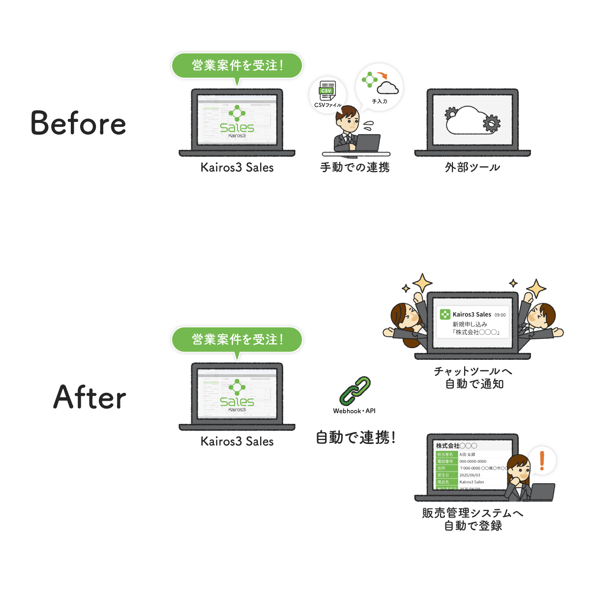 Webhook・API