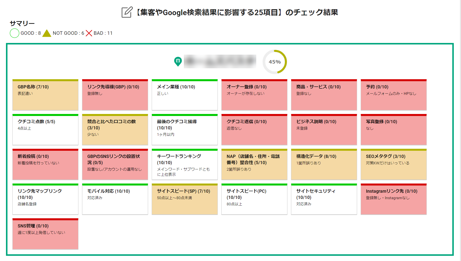 チェックシート