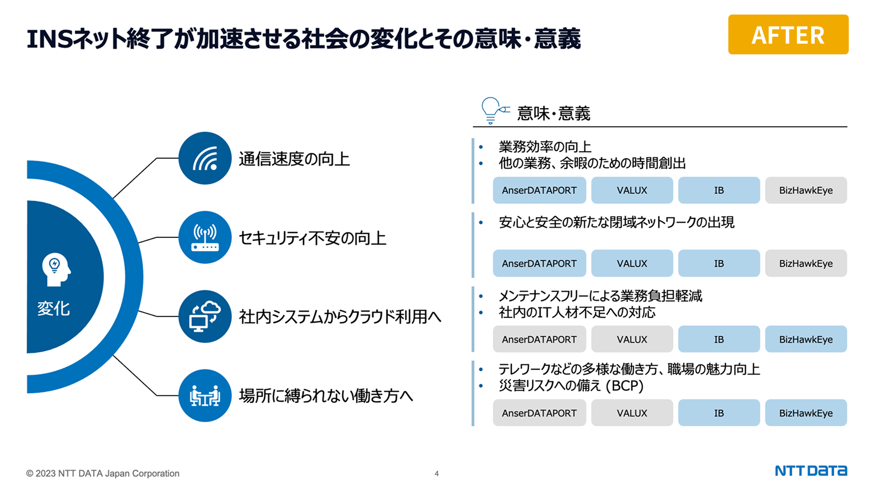 セミナーの登壇資料 After
