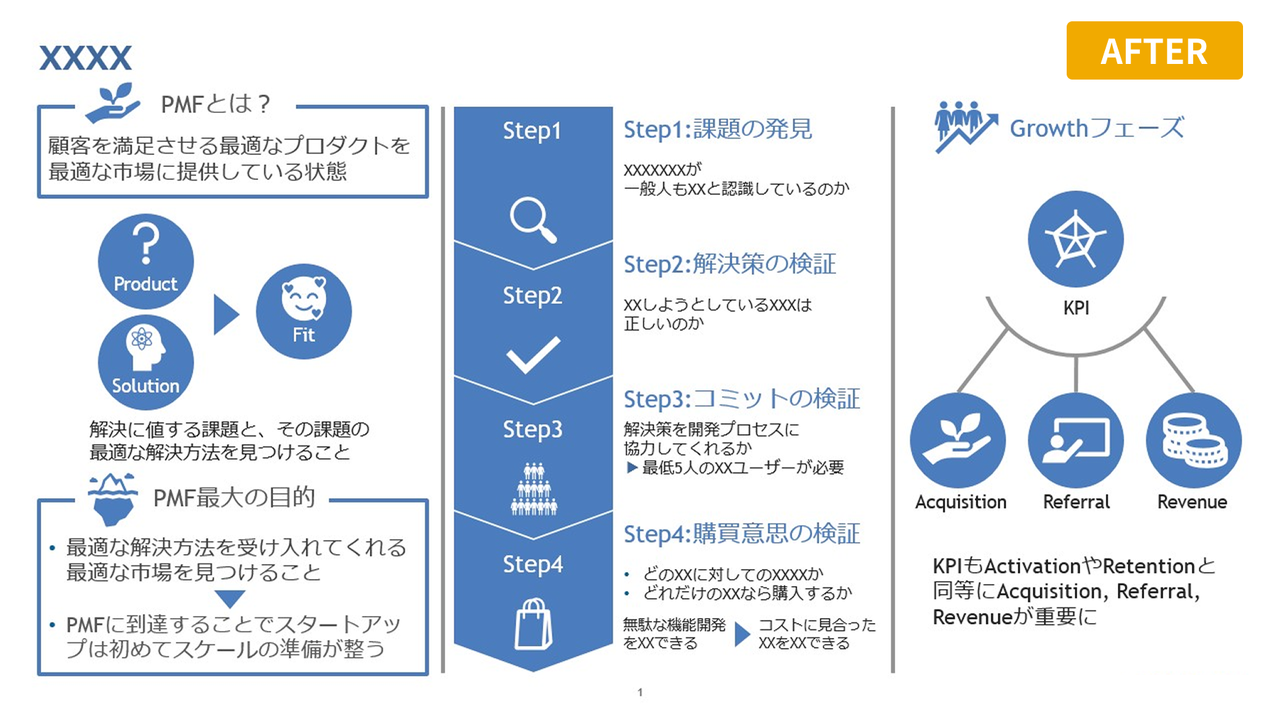 社内研修用の資料 After