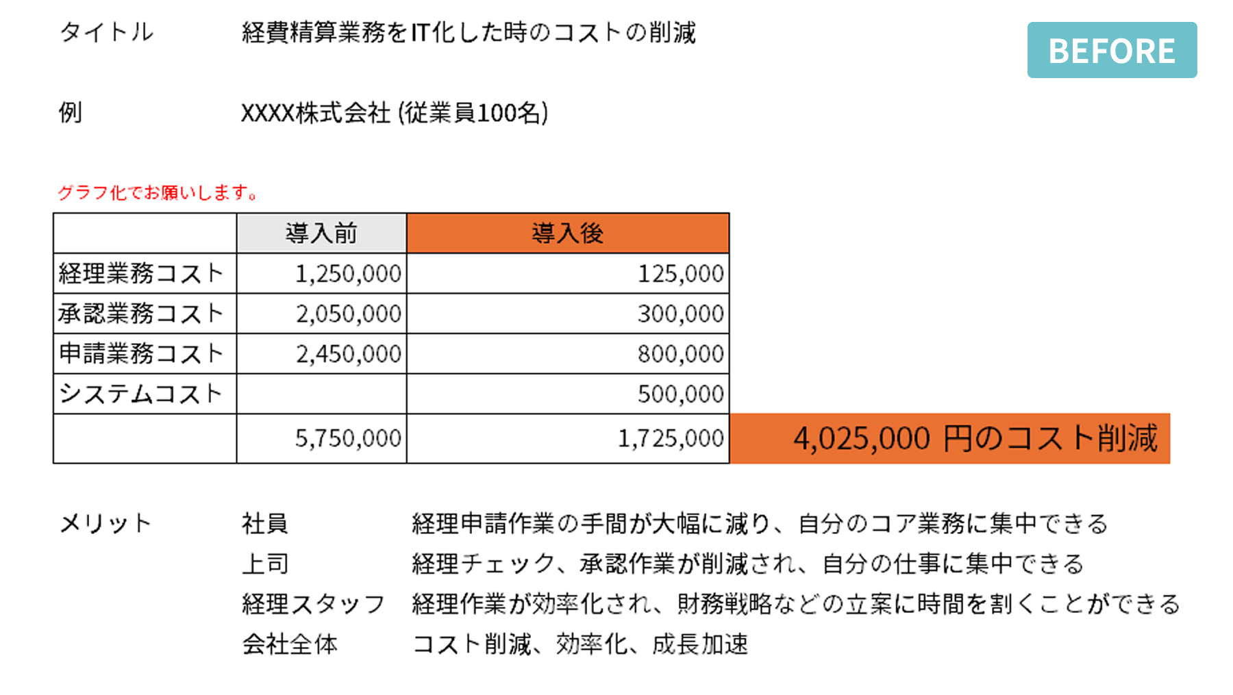 役員向けのプレゼン資料 Before