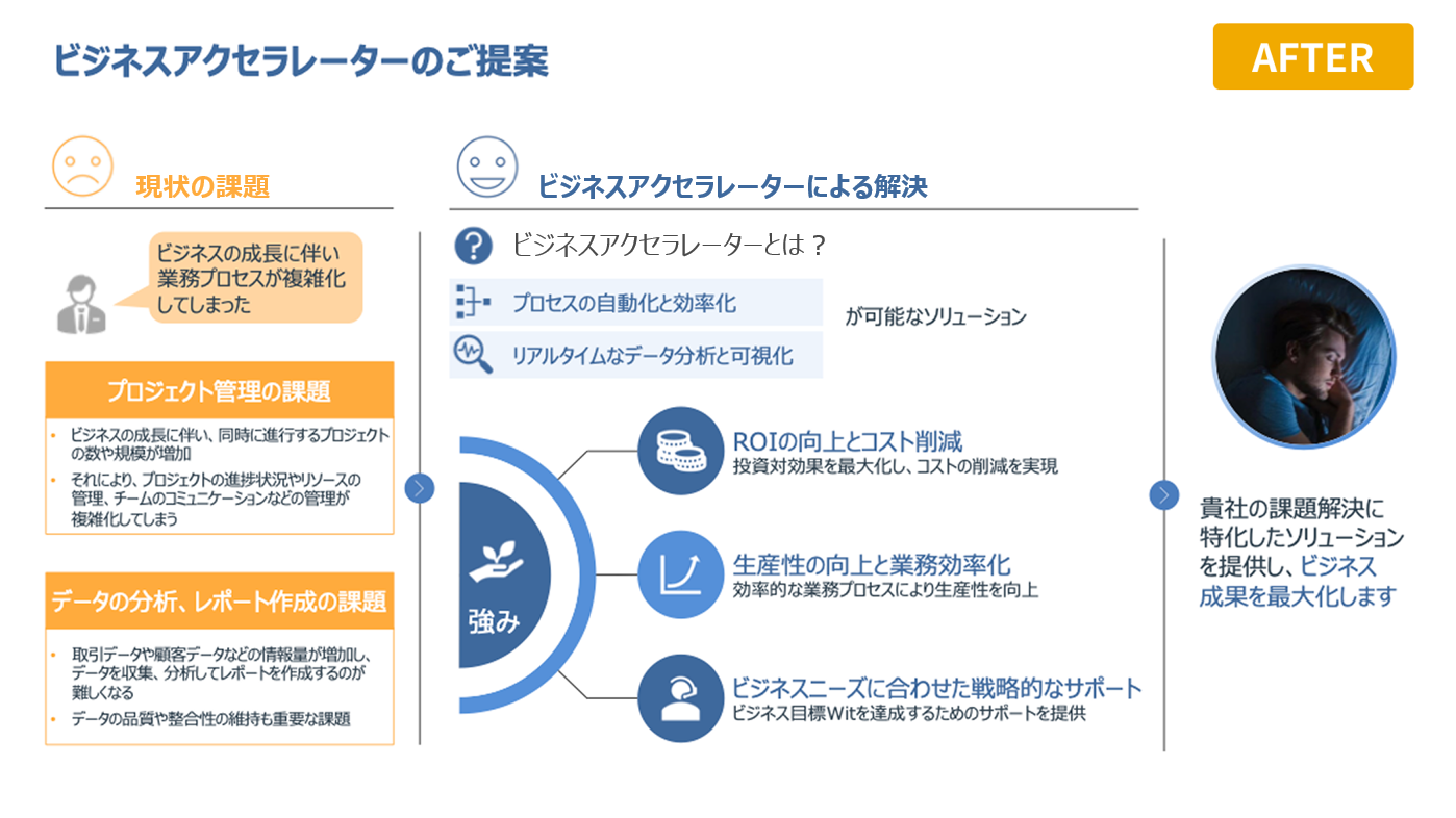 大型提案の営業資料 After