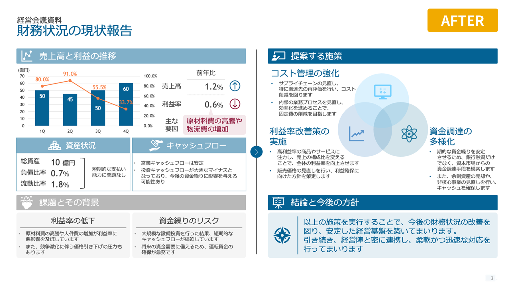 経営企画や人事の付議資料 After