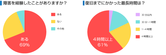 レポートの内容の一部