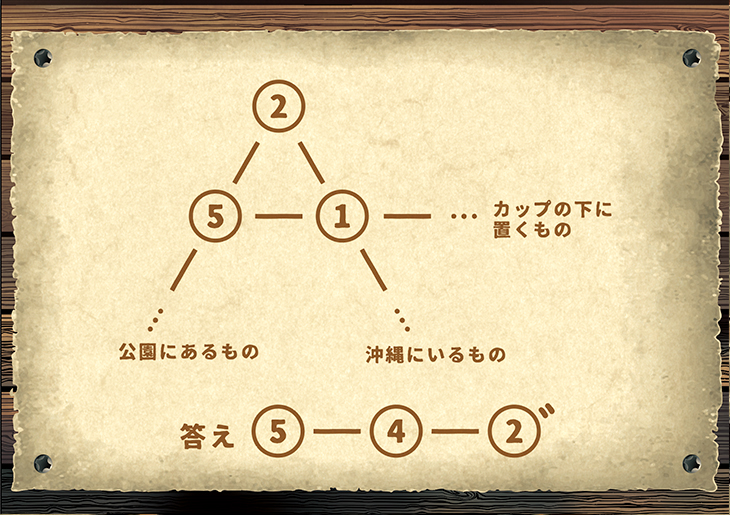 謎解きチャレンジ -第3問-
