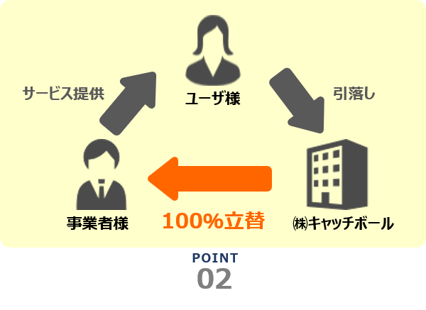 TAG