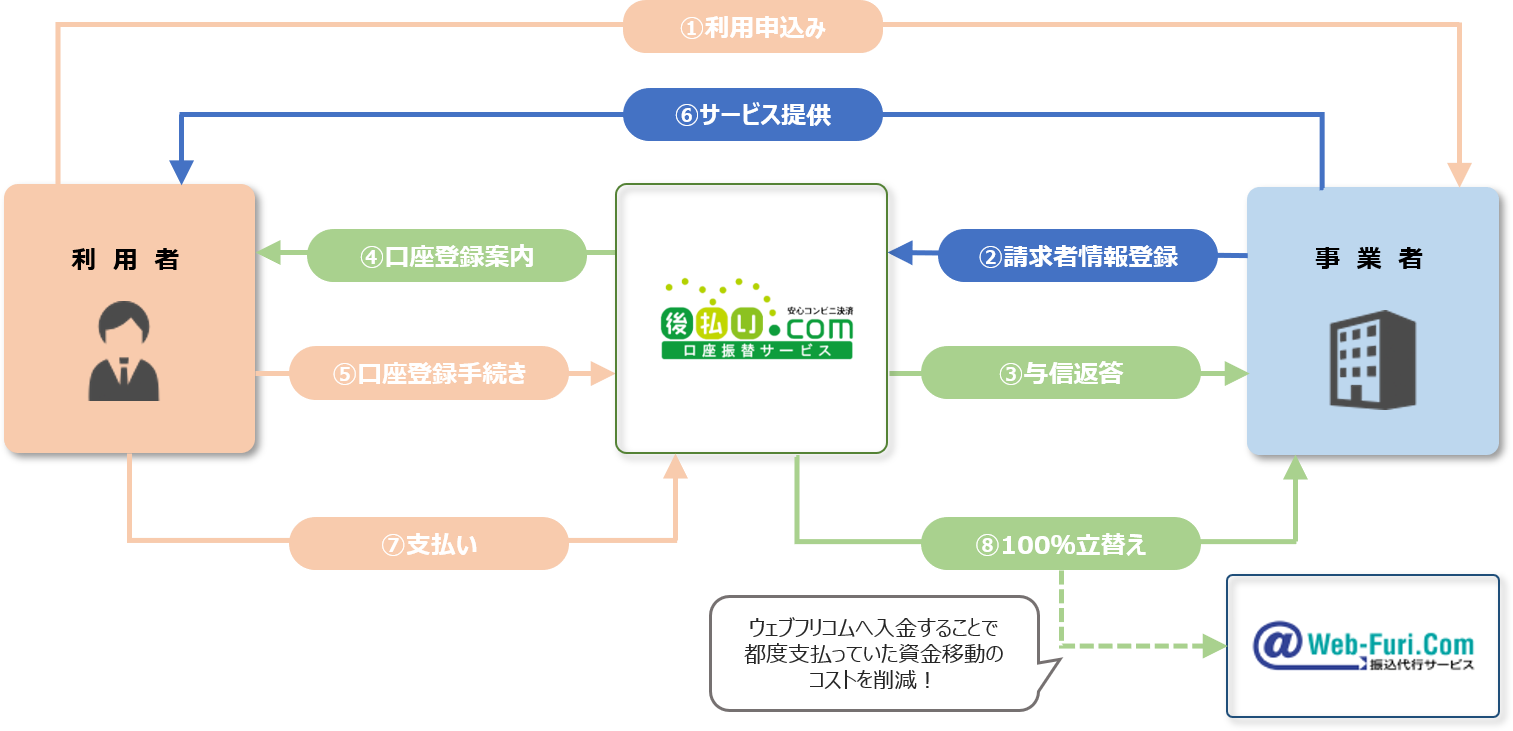 TAG index