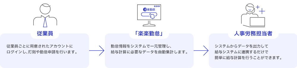 TAG index