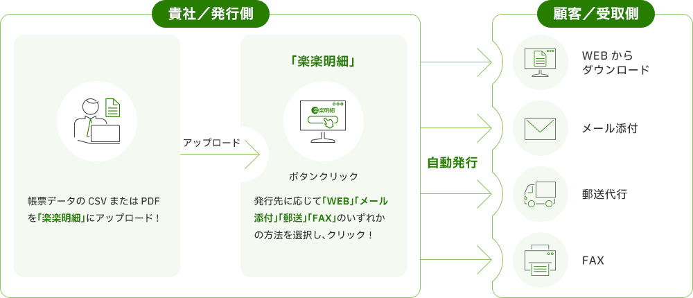 TAG index