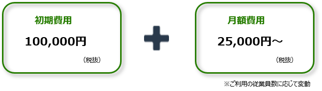 TAG index