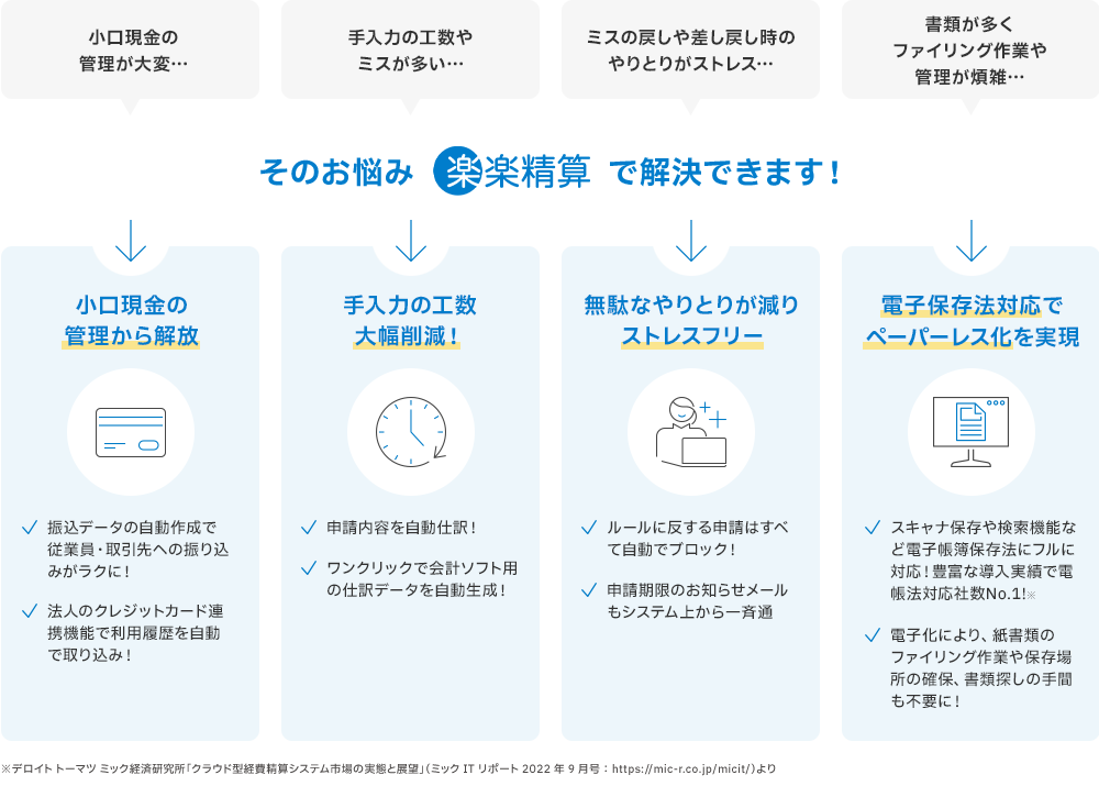 TAG index
