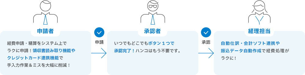 TAG index
