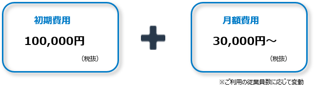 TAG index
